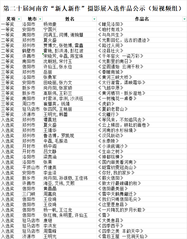 2026第二十届河南省“新人新作”摄影展入选作品公示(相机组二) · 作品图4