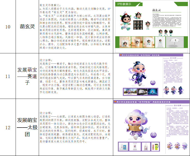 2026首届“老子IP形象”文化创意设计大赛网络投票 · 作品图4