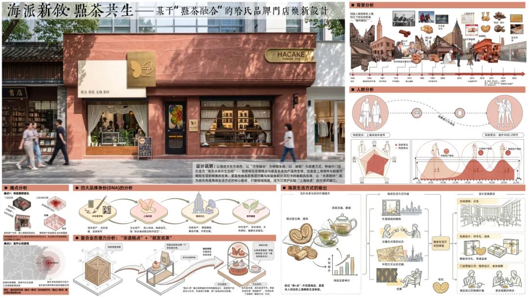 第20届中国好创意-老字号·新国潮创新设计专项大赛哈氏组优秀奖作品欣赏 · 作品图7
