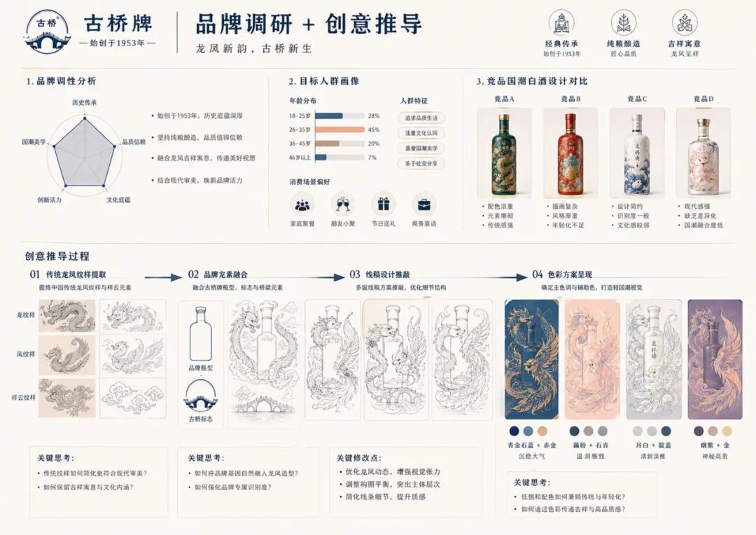 第20届中国好创意-老字号·新国潮创新设计专项大赛古桥牌组优秀奖作品欣赏 · 作品图33