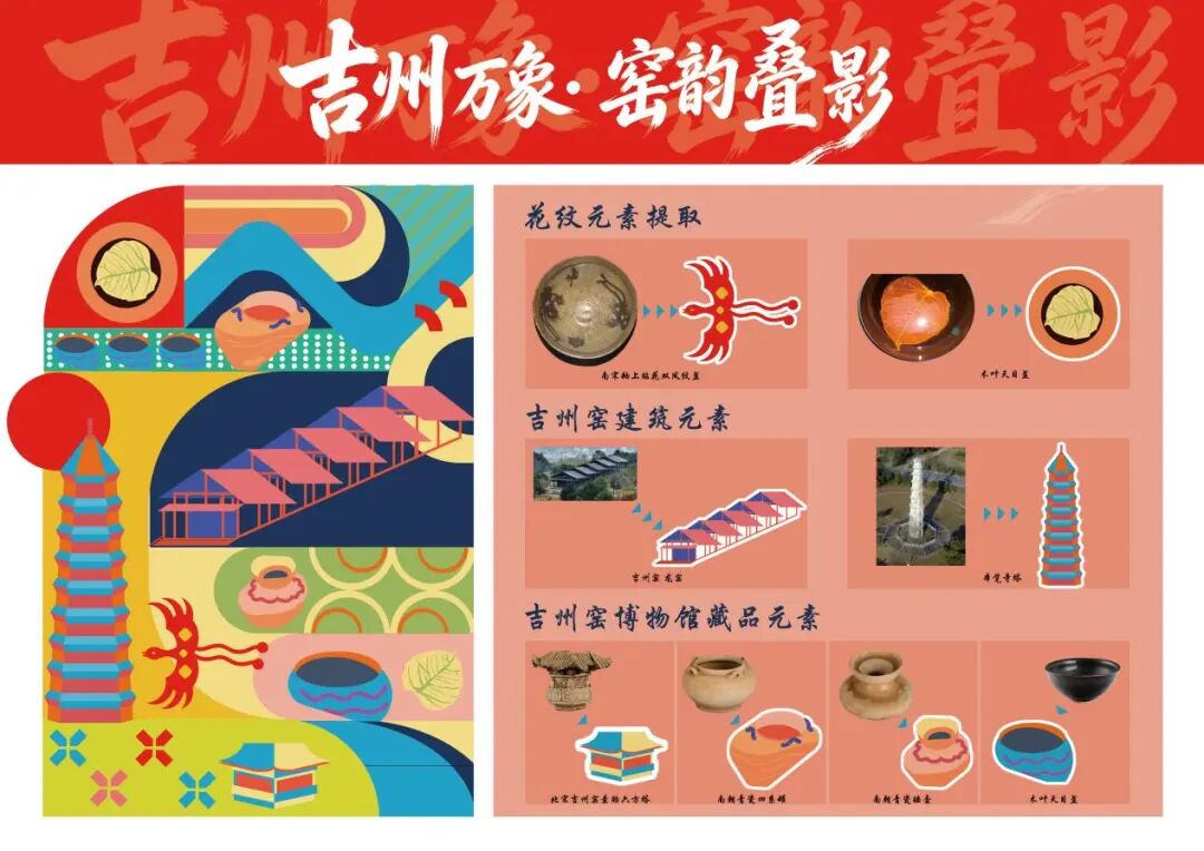 “窑火千年 创想新生”吉州窑文创设计大赛获奖名单及获奖作品 · 作品图5