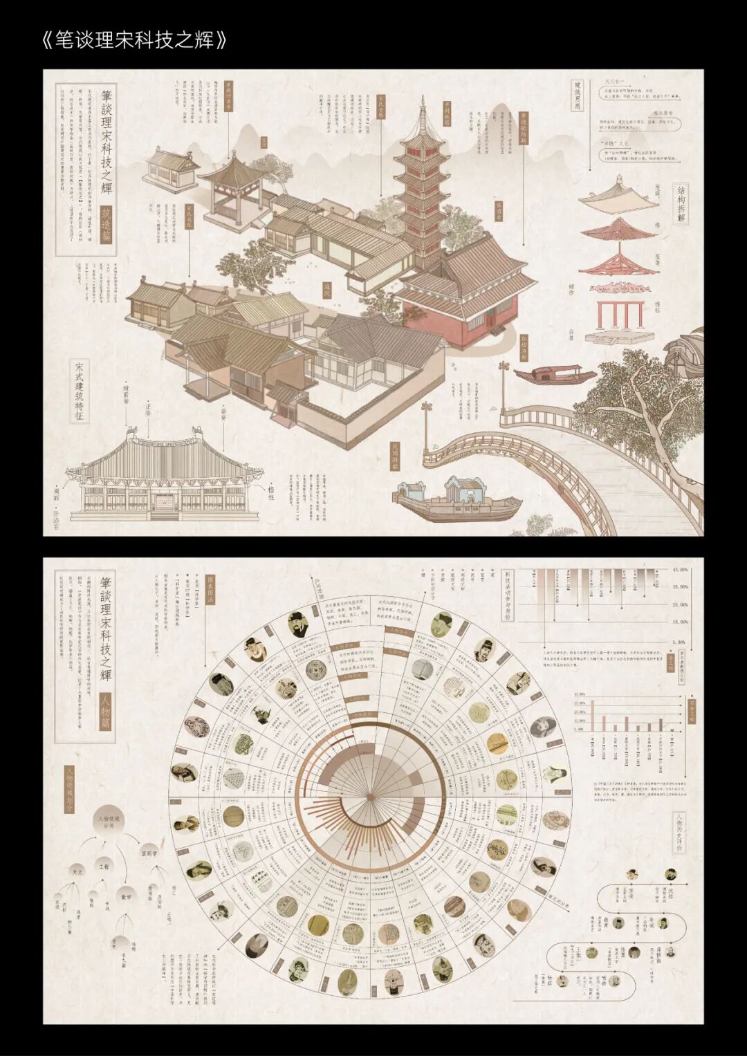 KTK 设计奖 2025 学生组获奖精选 | 优秀奖作品选辑二 · 作品图22
