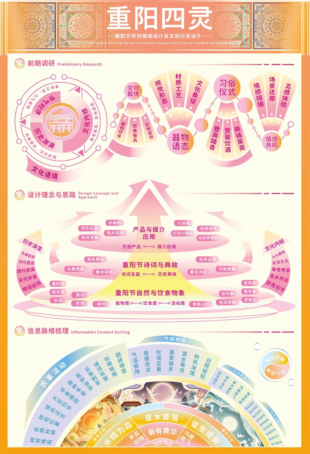 2026“华夏奖”文化艺术设计大赛 中华传统节日文化创意设计赛道【重阳节】主题入选作品(视觉艺术作品) · 作品图29