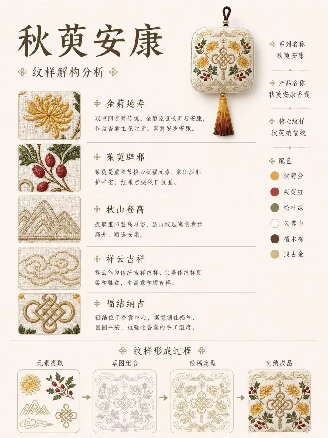 2026“华夏奖”文化艺术设计大赛 中华传统节日文化创意设计赛道【重阳节】主题入选作品(文化创意作品) · 作品图90