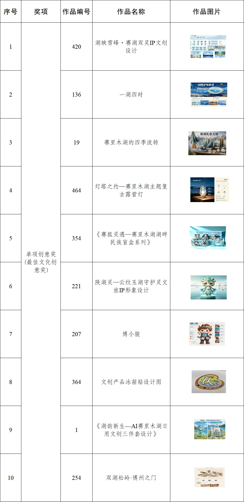 赛里木湖杯|2026年博尔塔拉蒙古自治州文创产品设计大赛评选结果正式出炉 · 作品图14