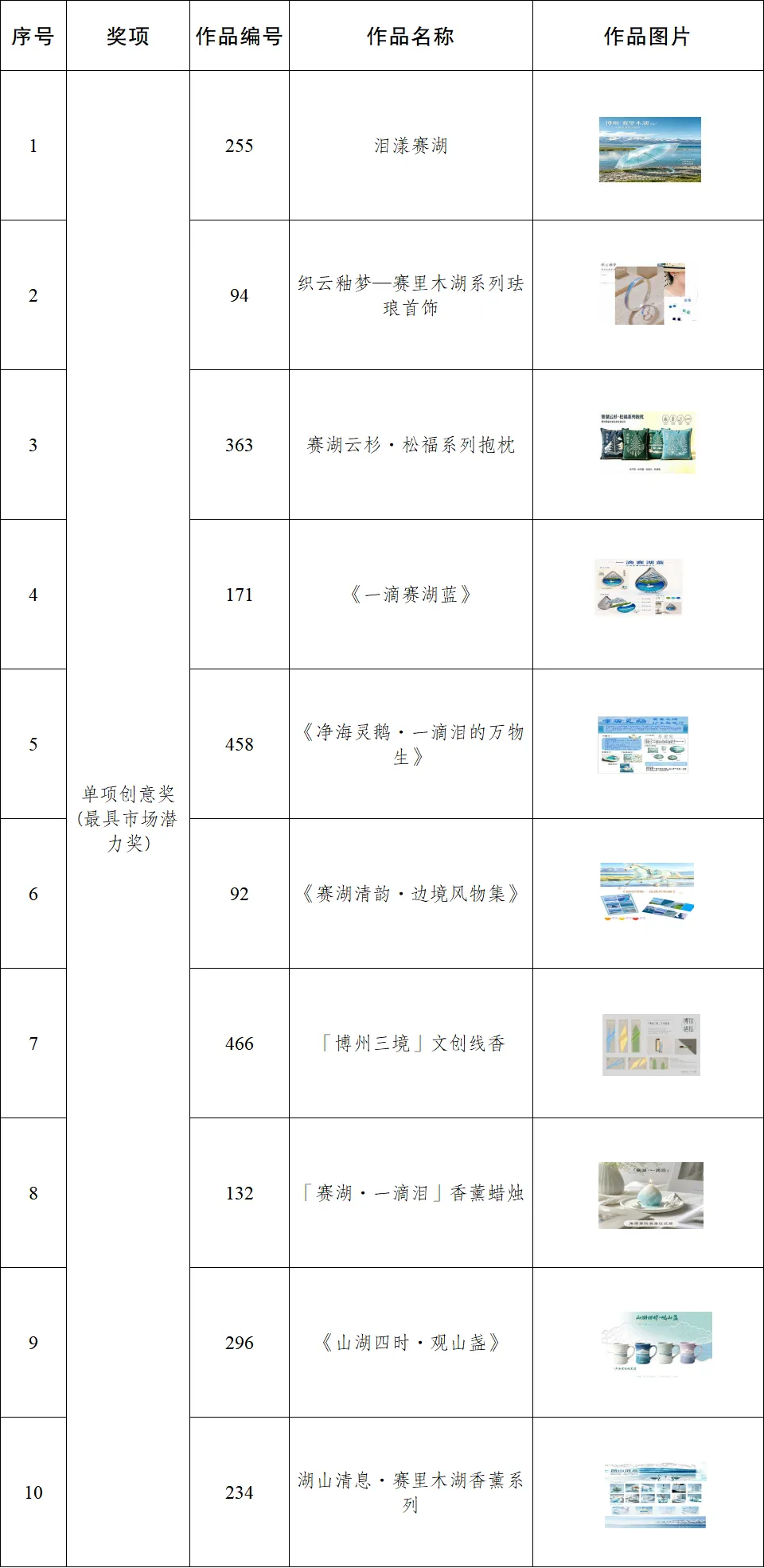 赛里木湖杯|2026年博尔塔拉蒙古自治州文创产品设计大赛评选结果正式出炉 · 作品图15