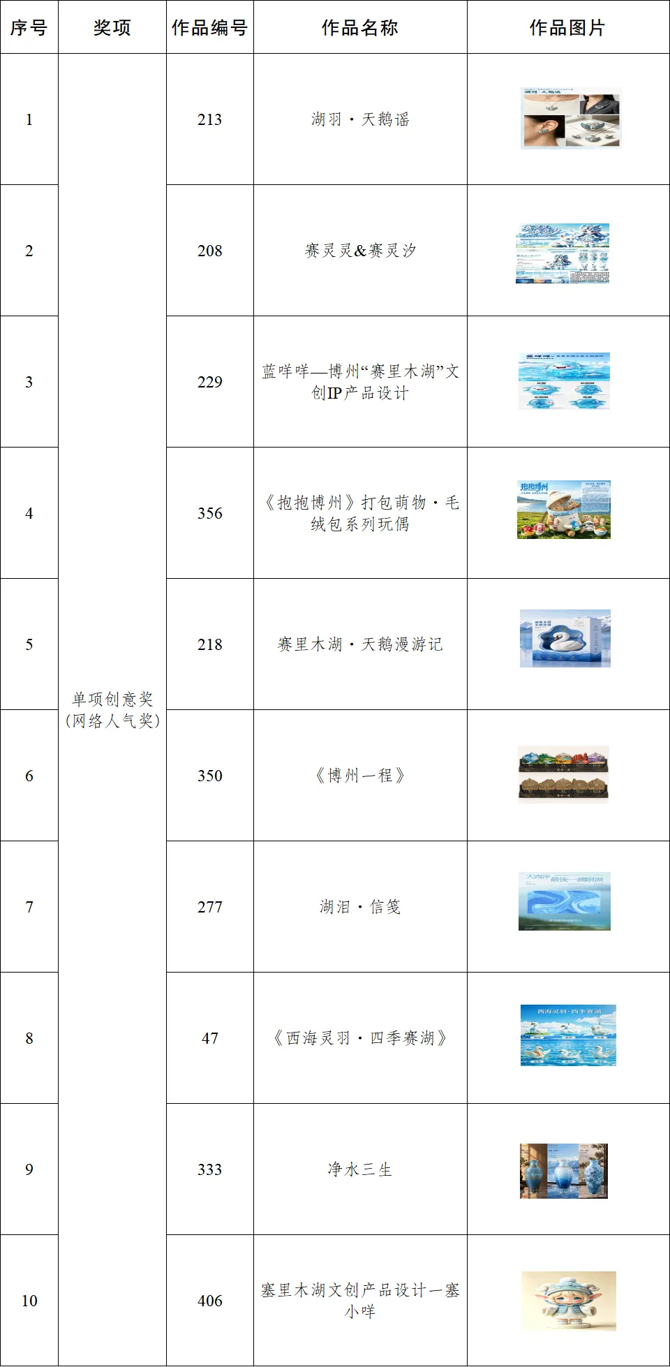 赛里木湖杯|2026年博尔塔拉蒙古自治州文创产品设计大赛评选结果正式出炉 · 作品图16