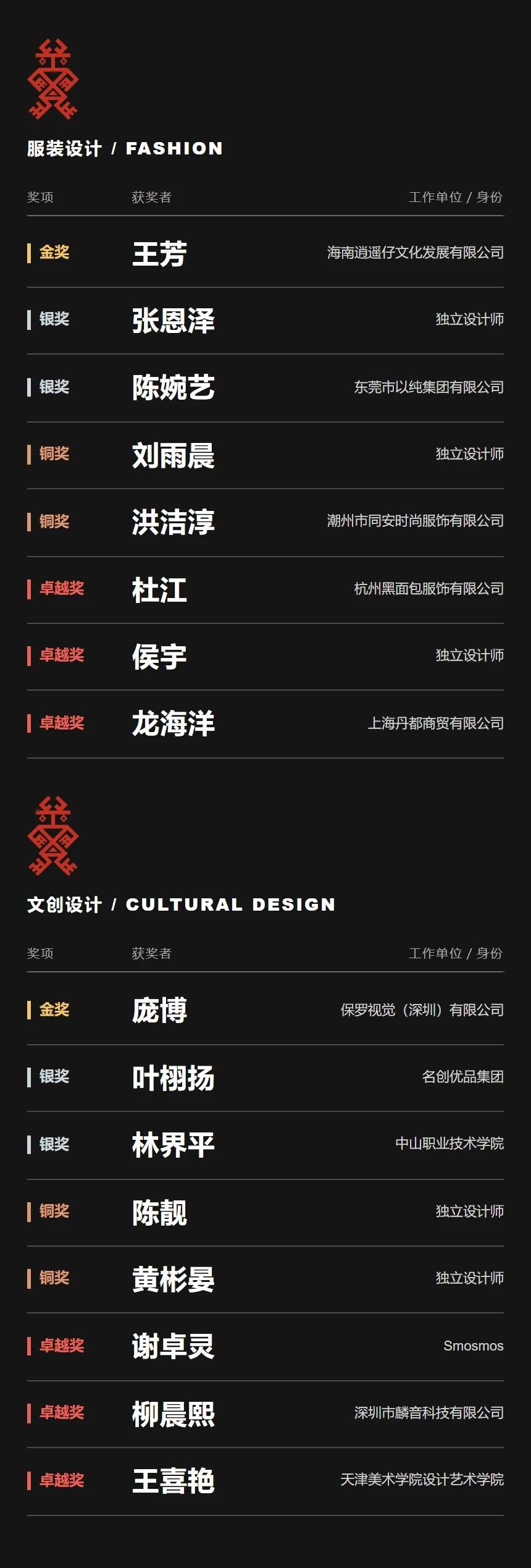 MISS黎·黎锦服饰文创设计大赛/获奖名单及作品 · 作品图5