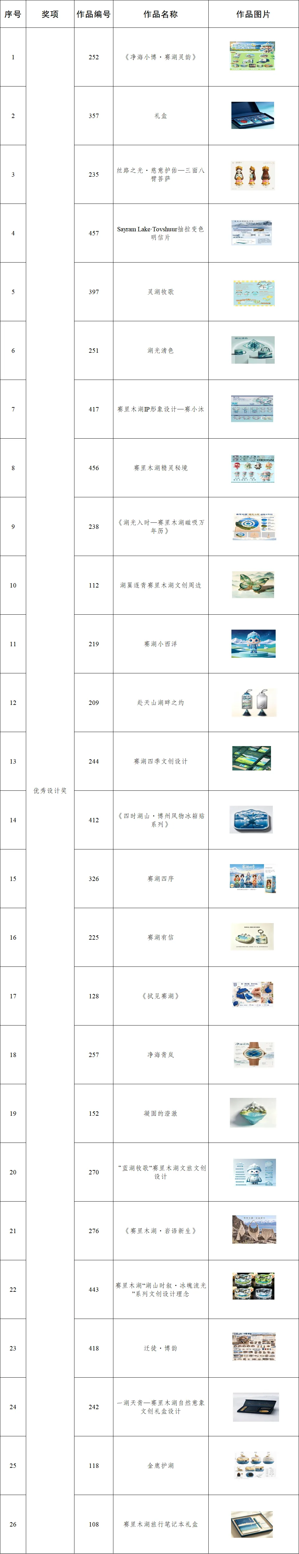 赛里木湖杯|2026年博尔塔拉蒙古自治州文创产品设计大赛评选结果正式出炉 · 作品图18