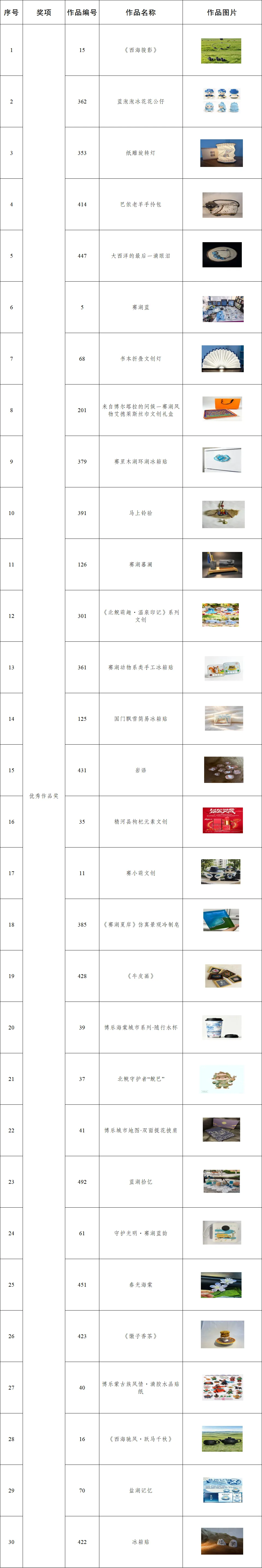 赛里木湖杯|2026年博尔塔拉蒙古自治州文创产品设计大赛评选结果正式出炉 · 作品图17