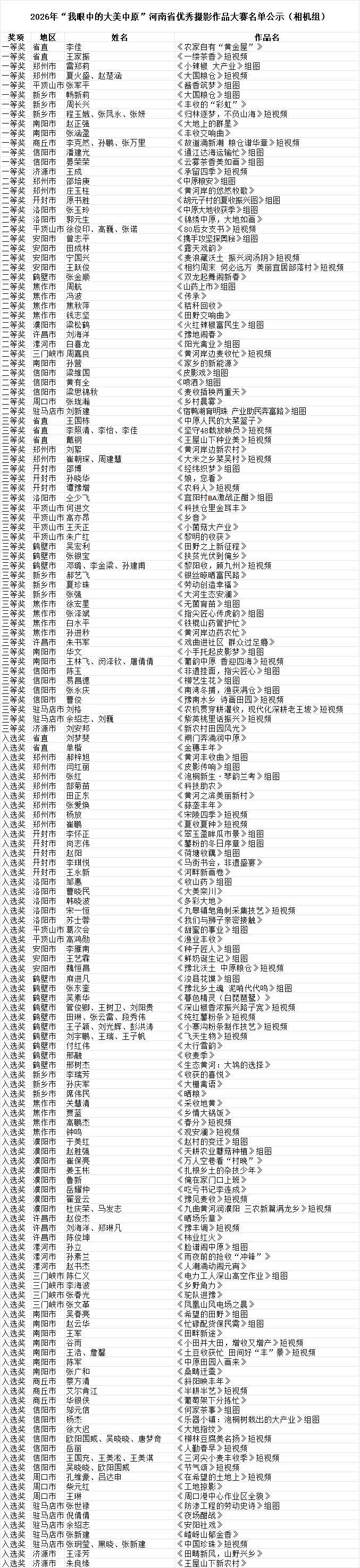 2026年“我眼中的大美中原”河南省优秀摄影作品大赛作品公示(相机组二) · 作品图1