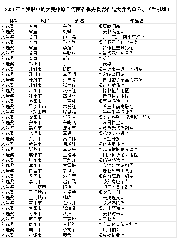 2026年“我眼中的大美中原”河南省优秀摄影作品大赛作品公示(手机组) · 作品图1