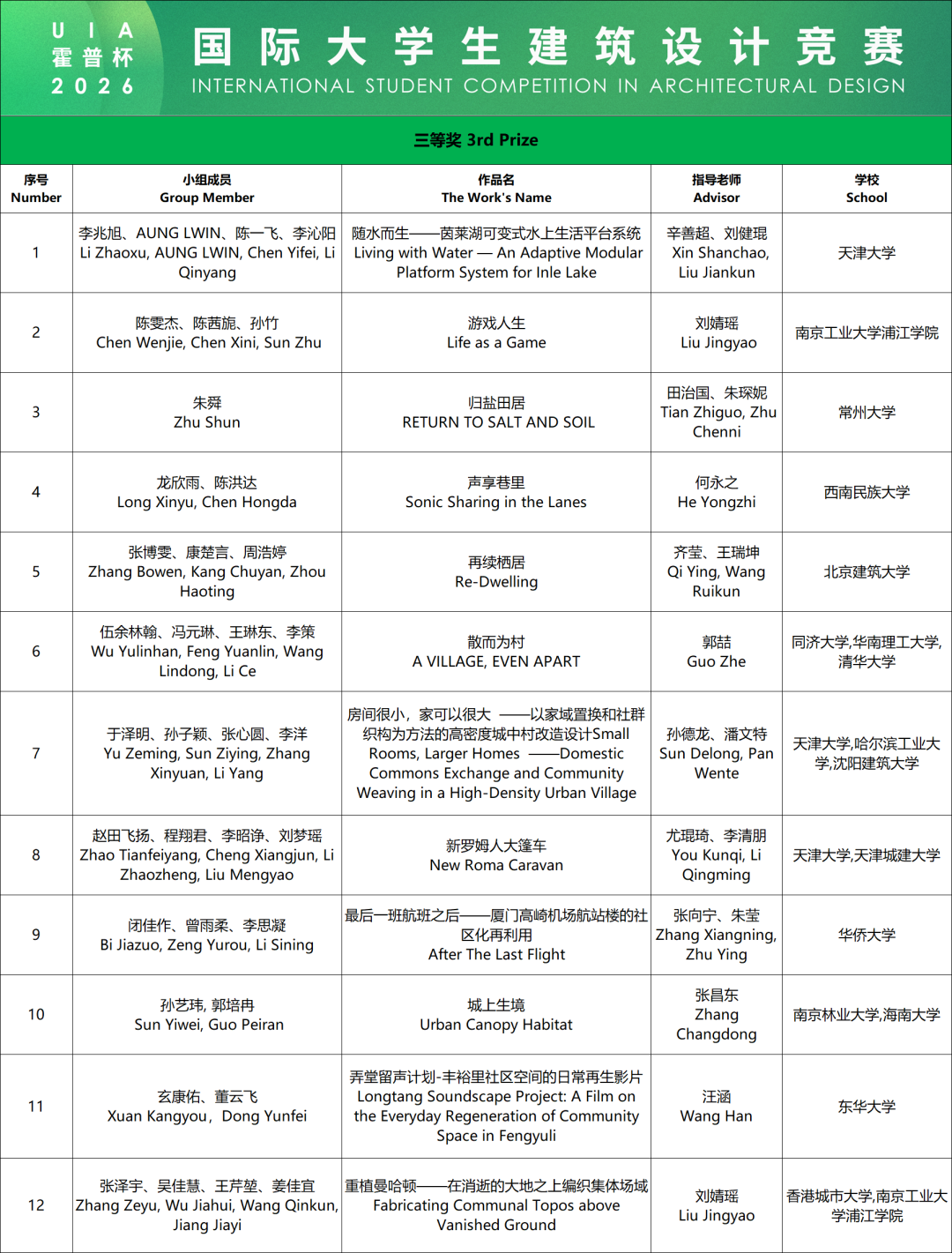 UIA-霍普杯2026国际大学生建筑设计竞赛获奖名单及作品 · 作品图23