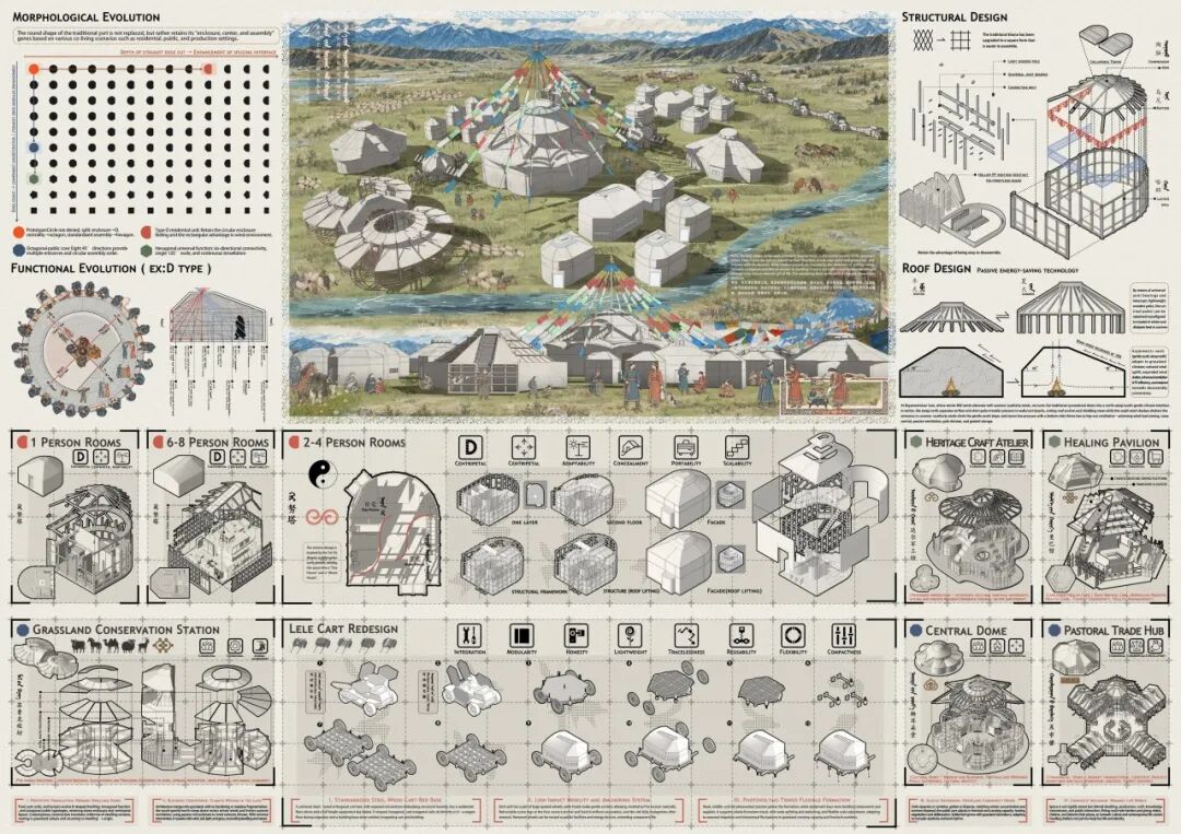 UIA-霍普杯2026国际大学生建筑设计竞赛获奖名单及作品 · 作品图18