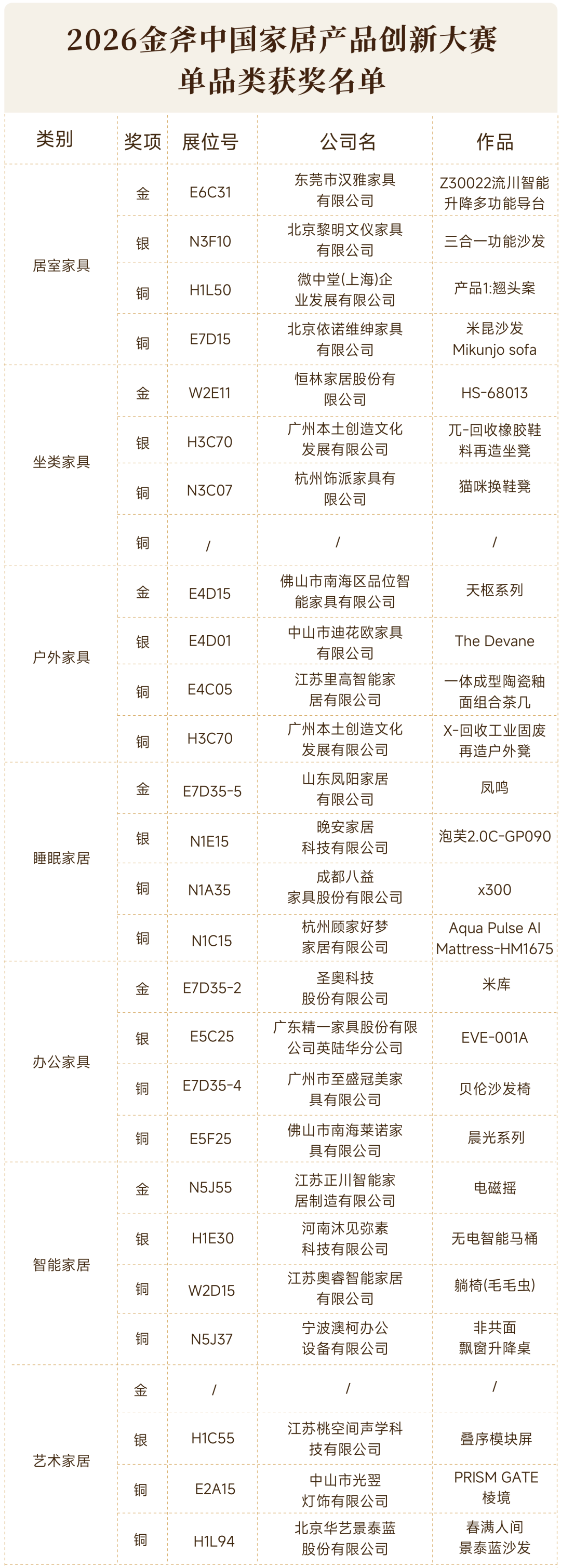 2026金斧中国家居产品创新大赛60件获奖作品 · 作品图9