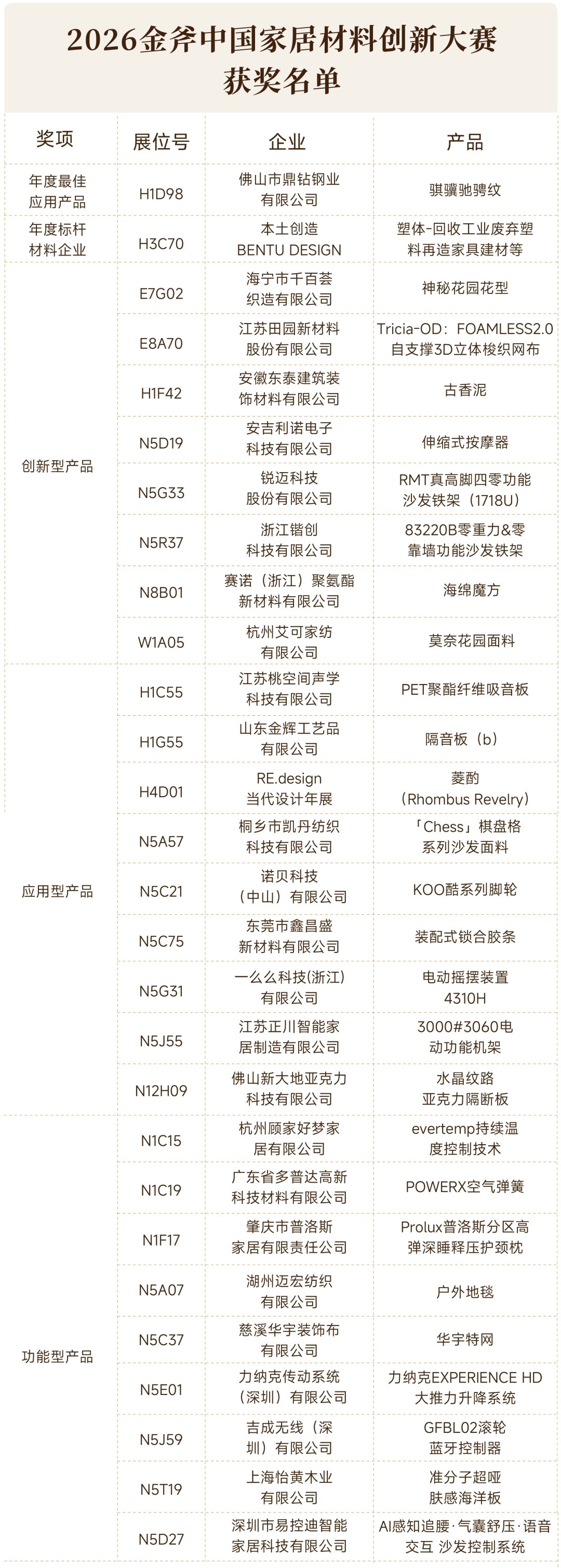 2026金斧中国家居产品创新大赛60件获奖作品 · 作品图23