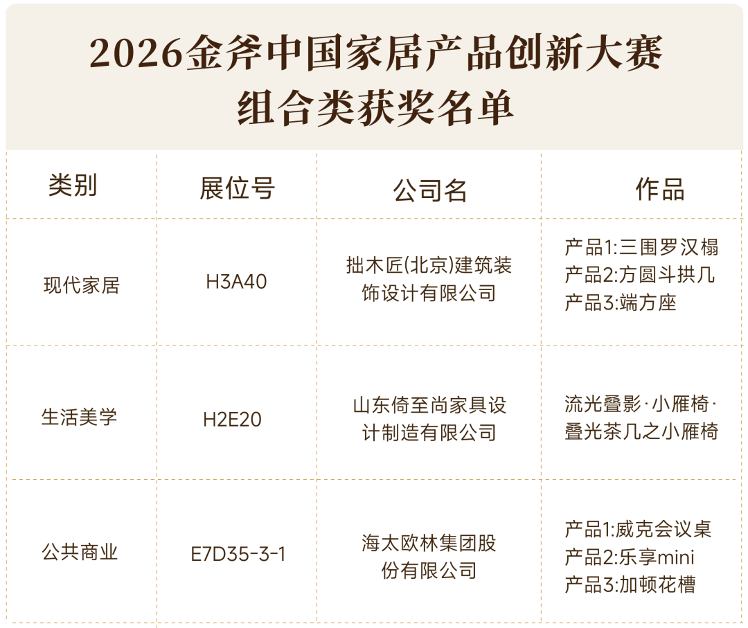 2026金斧中国家居产品创新大赛60件获奖作品 · 作品图11