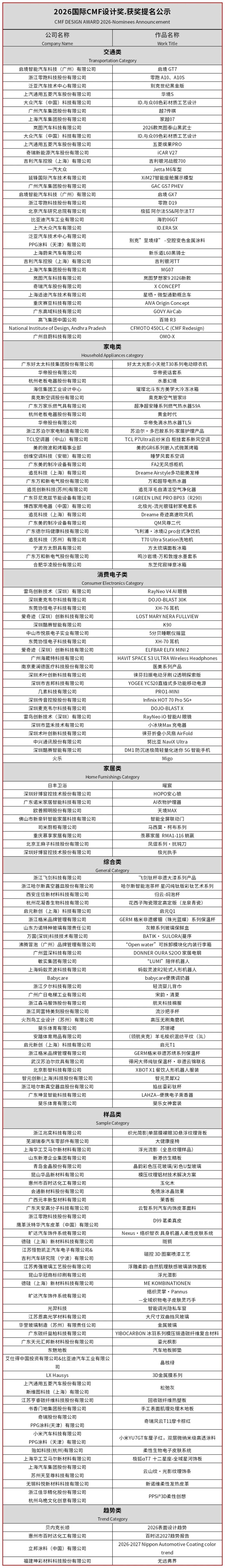 2026国际CMF设计奖 | 获奖提名作品公示 · 作品图2