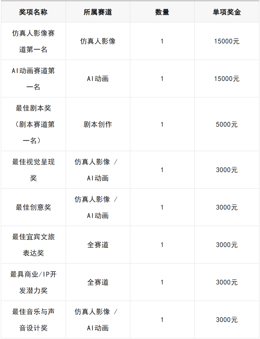 赛事原图2 赛事原图2