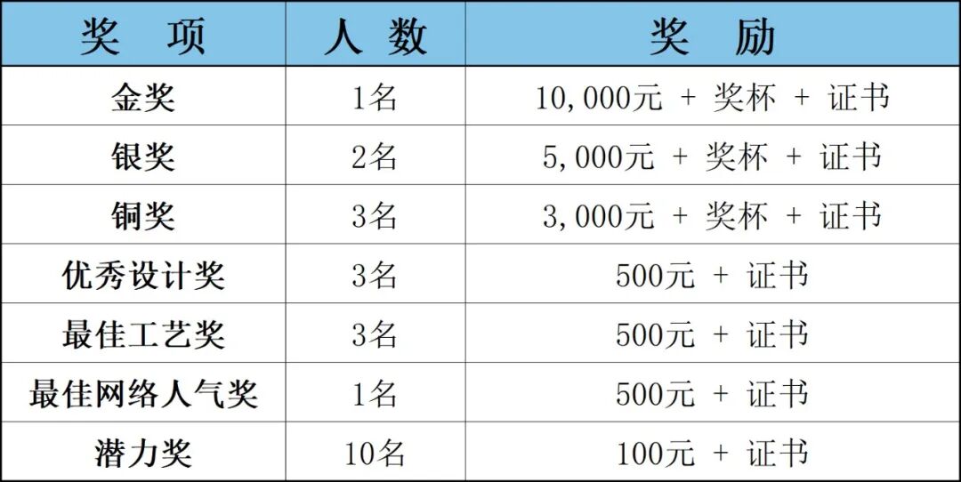 赛事原图 赛事原图