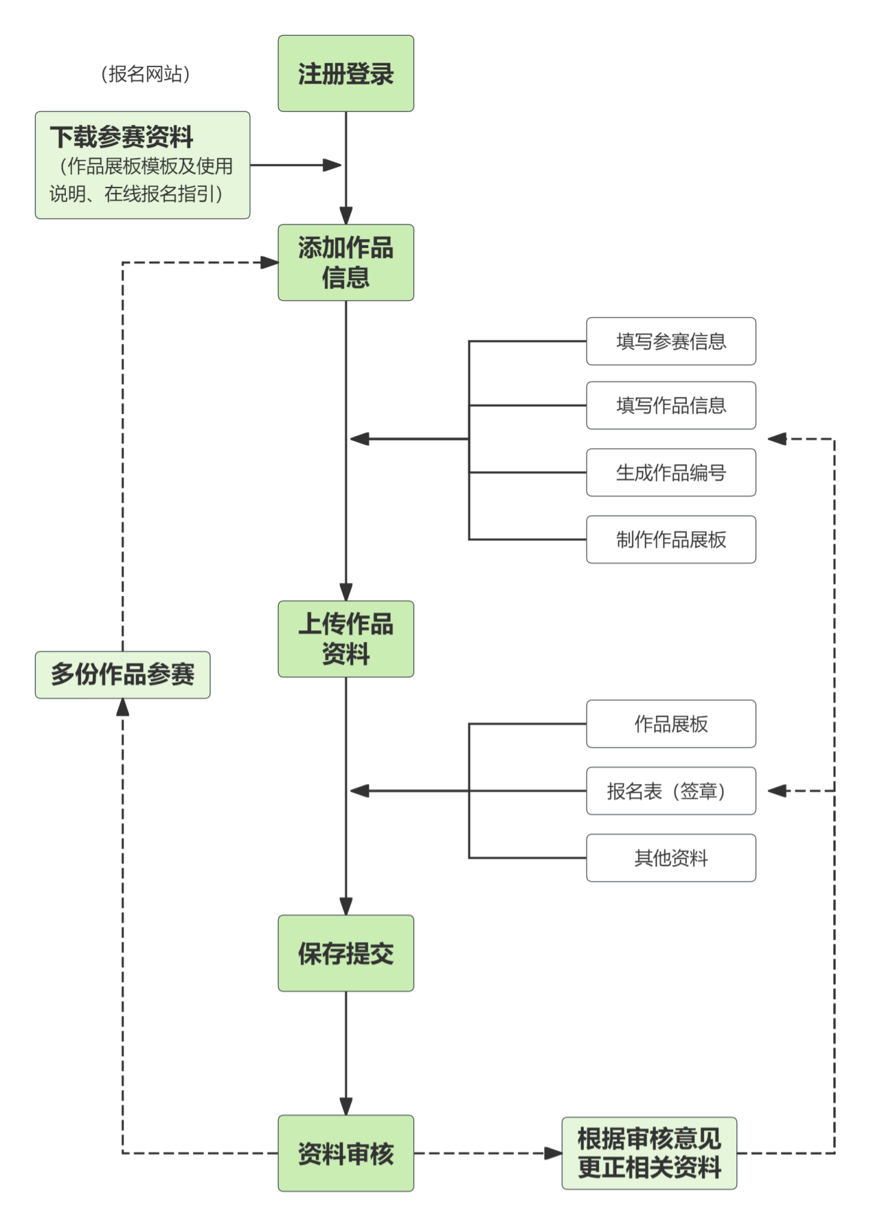 赛事原图 赛事原图