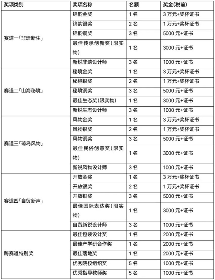 赛事原图