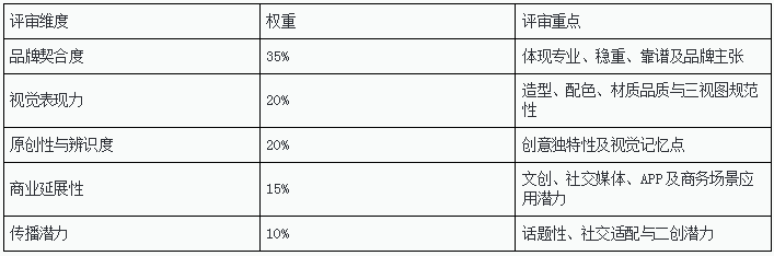 赛事原图 赛事原图