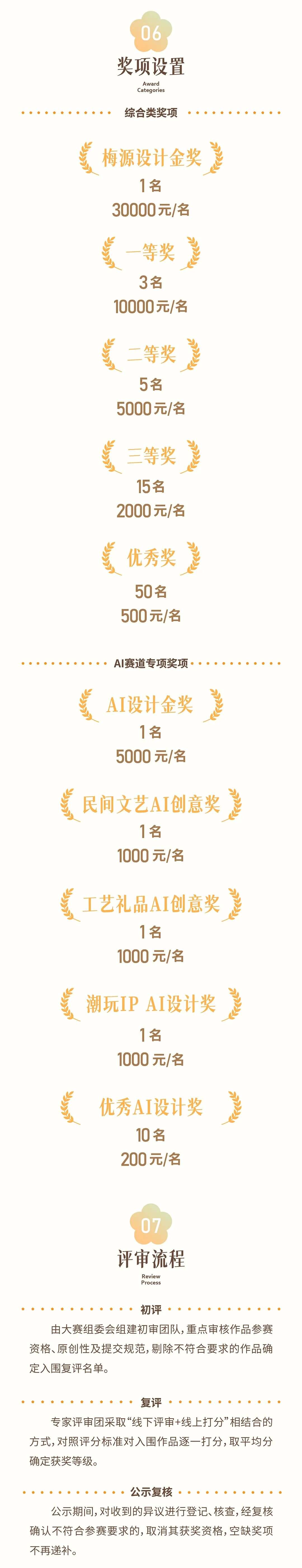 2026年“梅源杯”中华“瑞”礼版权作品设计大赛 第3张 2026年“梅源杯”中华“瑞”礼版权作品设计大赛 第3张