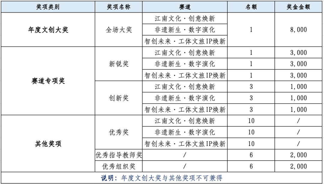 赛事原图2