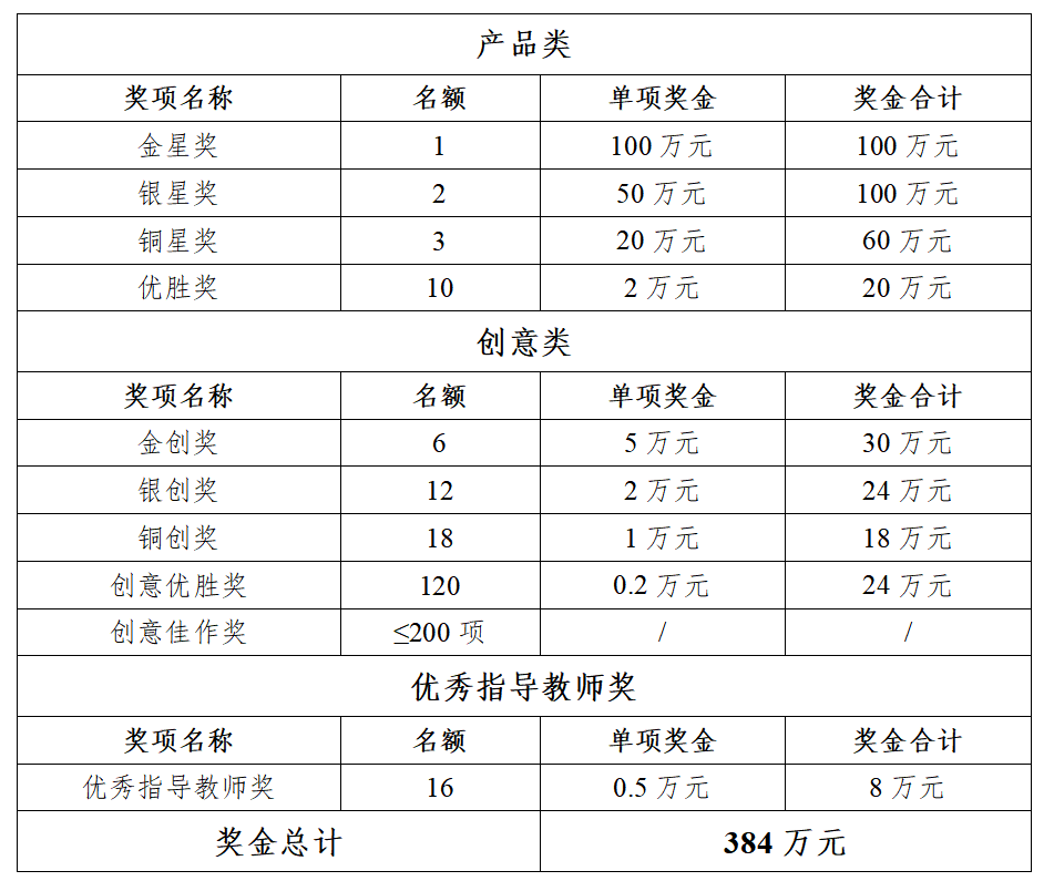 赛事原图2 赛事原图2