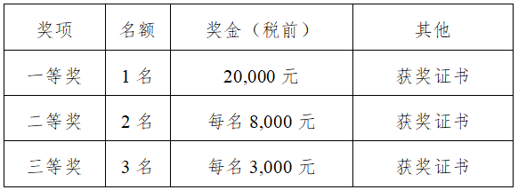 赛事原图2 赛事原图2