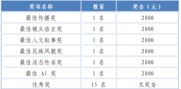 2026青海非遗短视频创意大赛