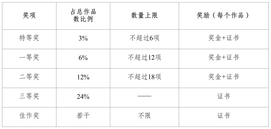 竞赛场地示意图 竞赛场地示意图