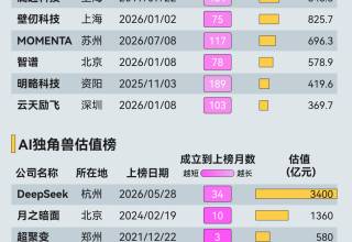 5张图看懂中国AI进化之路：设计师在AI应用元年该做什么